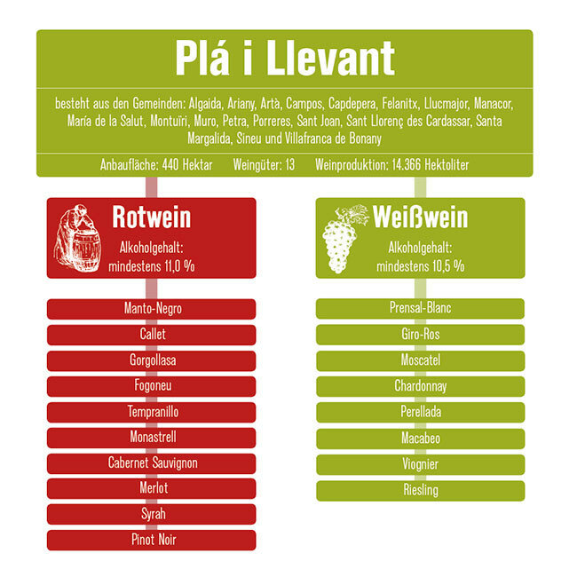 Mallorca Pla i Llevant